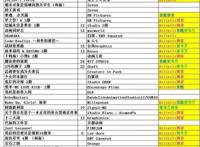 如何评价b站的选番水平？难道真的是别家挑剩下的？