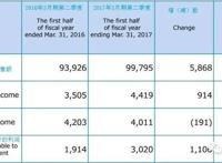Niconico用户付费率进一步下降，角川任天堂等都在出新招促进消费：日本ACG动态