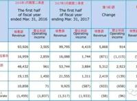 Niconico用户付费率进一步下降，角川任天堂等都在出新招促进消费：日本ACG动态