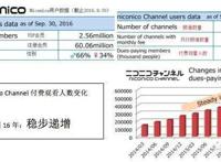 Niconico用户付费率进一步下降，角川任天堂等都在出新招促进消费：日本ACG动态