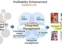 Niconico用户付费率进一步下降，角川任天堂等都在出新招促进消费：日本ACG动态