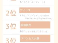 日媒投票，声优Lynn配音角色人气排行，桐须真冬第三