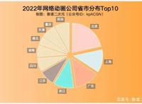 2022年「中国动画」产业地图