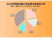 2022年「中国动画」产业地图