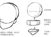 手绘动漫头像有什么技巧？如何画好动漫头像？