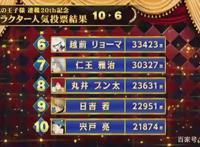 《网球王子》20周年纪念人气排名发表，新作OVA第三弹来临