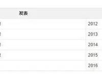 4月新番值得观看的有哪些？来看看有没有你所期待的