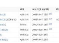 绝不能错过的有趣动漫史：《凉宫春日的忧郁》与永无止境的八月