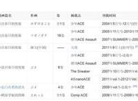 绝不能错过的有趣动漫史：《凉宫春日的忧郁》与永无止境的八月