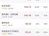 日本电影为什么不能在中国大爆？因为两国人民脸相近、性相远