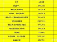 日本电影为什么不能在中国大爆？因为两国人民脸相近、性相远