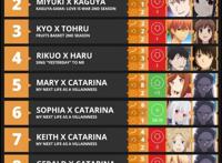 日漫四月番CP榜公布，邪恶大小姐男女通吃，疯狂屠榜！