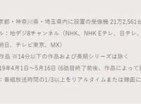 2019年春季动画人气调查，女性顶巨人半边天