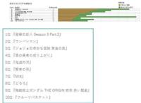 2019年春季动画人气调查，女性顶巨人半边天
