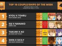 《水果篮子》：一部关于爱和成长、救赎和希望的暖心动漫