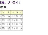 重来吧！魔王大人贫穷新操作，成对复制人，掉色结界上色都省了