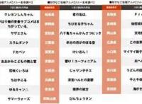 日本每一个地区都有代表性的动漫作品，44部动漫，你看过几部？