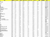 动漫百大评分榜单，TOP10全是热门神作，《进击的巨人》排名暴跌