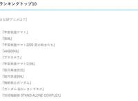 最喜爱的科幻动画排名：《银魂》第二，第一名无法超越