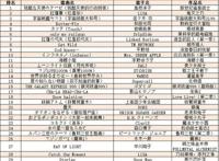 13万人投票的“日本动画歌曲总选举”，TOP30中你听过几首？
