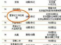 90后00后童年回忆杀，这些动画片你是否还记得。相信奇迹的人…