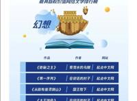 《诡秘之主》动画化制作确定视美，但原著粉却有点担心后续