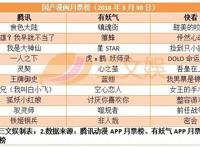 二次元平台下半场？爱奇艺今日头条推动画，掌阅推漫画