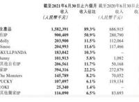 泡泡玛特的“迪士尼梦”