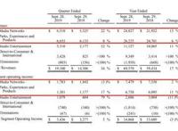 泡泡玛特的“迪士尼梦”