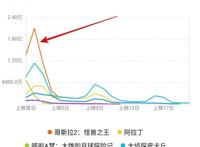 哥斯拉强势来袭，能打的中国怪兽在哪里？