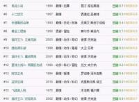 全球电影经典200部，囊括各类型电影，大家收藏好！