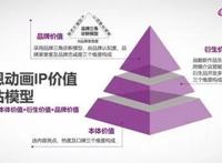 艺恩权威发布：海尔兄弟领衔IP价值榜，定义动画片2.0时代