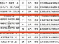 《斗破苍穹》年番今年又没戏，第五季分三部，共26集