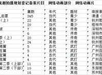 《画江湖之换世门生》第二季已备案共21集，接棒不良人，你期待吗
