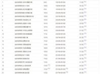 72亿！柯南剧场版为何一次又一次刷新票房？情怀党的回应