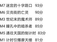 这是名侦探柯南所有剧场版的评分！