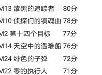 这是名侦探柯南所有剧场版的评分！