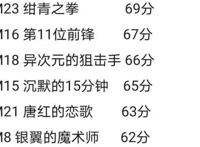 这是名侦探柯南所有剧场版的评分！