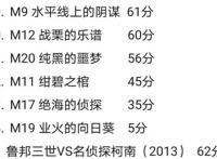 这是名侦探柯南所有剧场版的评分！