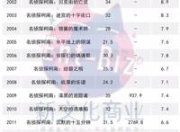 《柯南》在中国还有多少情怀可卖？