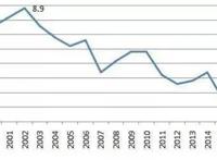 《柯南》在中国还有多少情怀可卖？