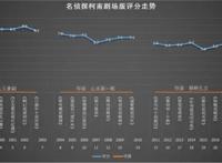 新剧场版再破票房纪录但《柯南》或许该完结了