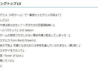 Anime2020年春季番最佳动画：隐瞒之事夺冠辉夜大小姐屈居第二