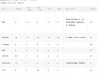 4月宝藏《隐瞒之事》！豪华阵容高质量，秘密的背后是沉重的情感