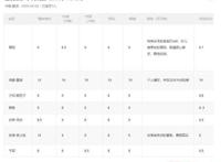 4月新番《隐瞒之事》，为什么你们都在笑？这么多刀子看不出？