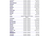 是死神还是旅游大使，最新柯南剧场版来了！