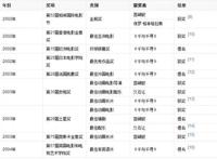 日本著名动漫《千与千寻》将于6月21日在中国内地首播