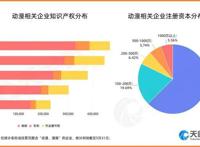 动漫守护童心我国有超158万家动漫相关企业