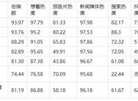 2021年2月影讯：佳片云集春节档厮杀《唐探3》最受关注