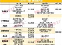 迪士尼的多事之年：流媒体扩张进入平台期